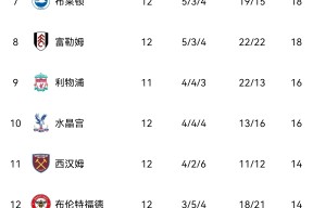 MANGUAN-纽卡斯尔横扫X球队，稳居积分榜的简单介绍