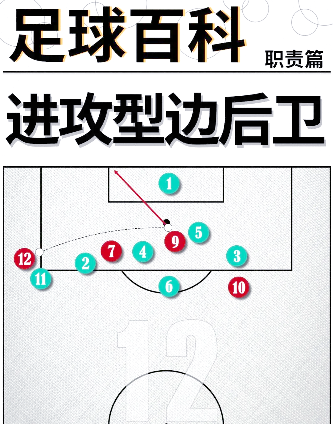 观察球队现阶段备战情况,主教练调整战术的简单介绍 观察球队现阶段备战情况,主教练调整战术的简单介绍