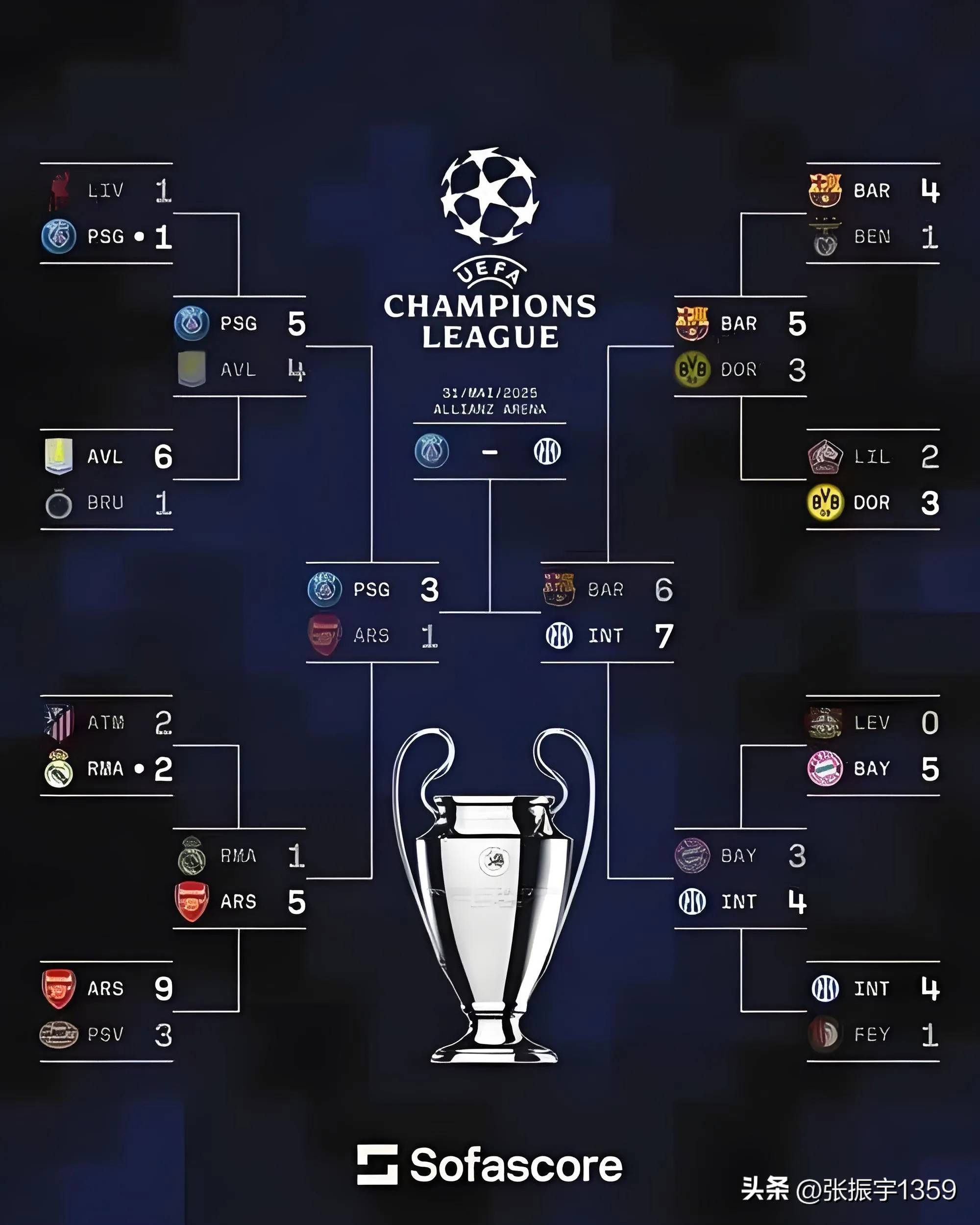 关于欧预赛：哪支球队实力最为均衡？的信息