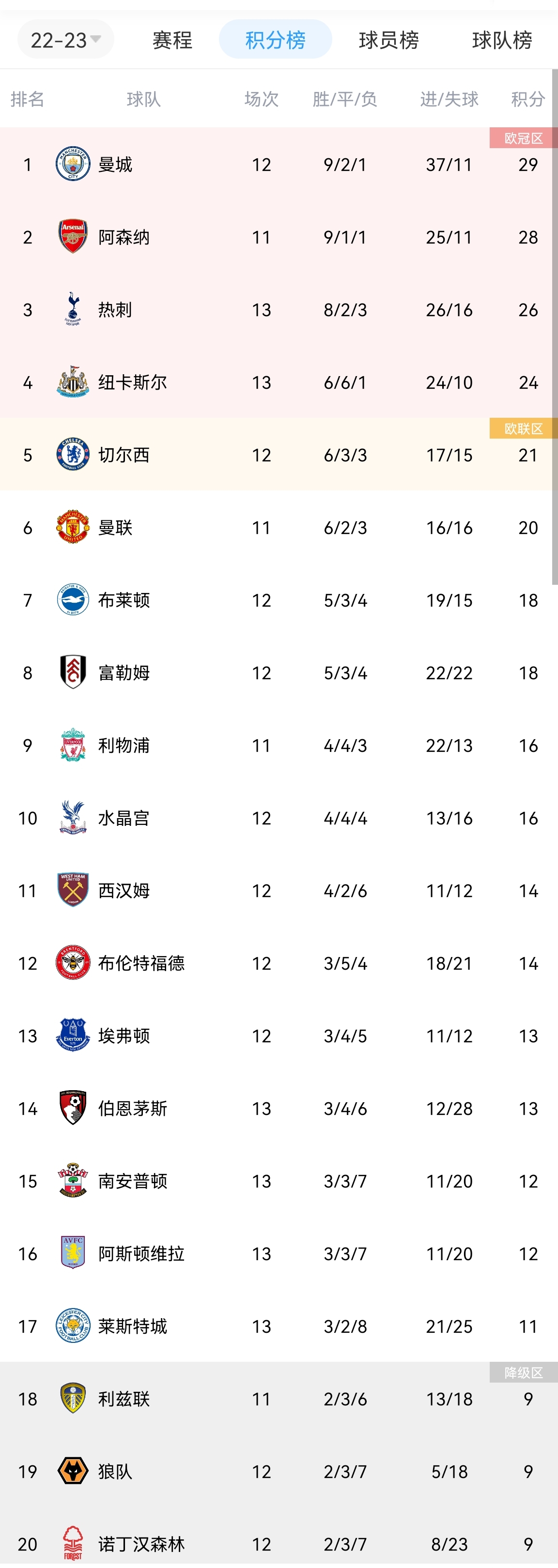 纽卡斯尔横扫X球队,稳居积分榜的简单介绍 纽卡斯尔横扫X球队,稳居积分榜的简单介绍