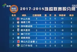 维拉客场逼平，保住联赛积分榜前十